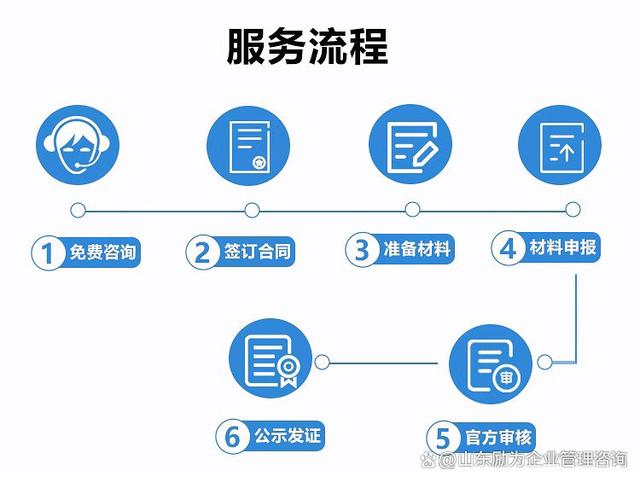 高新技術(shù)企業(yè)申報(bào)全流程服務(wù)代理與企業(yè)管理咨詢 一站式解決方案